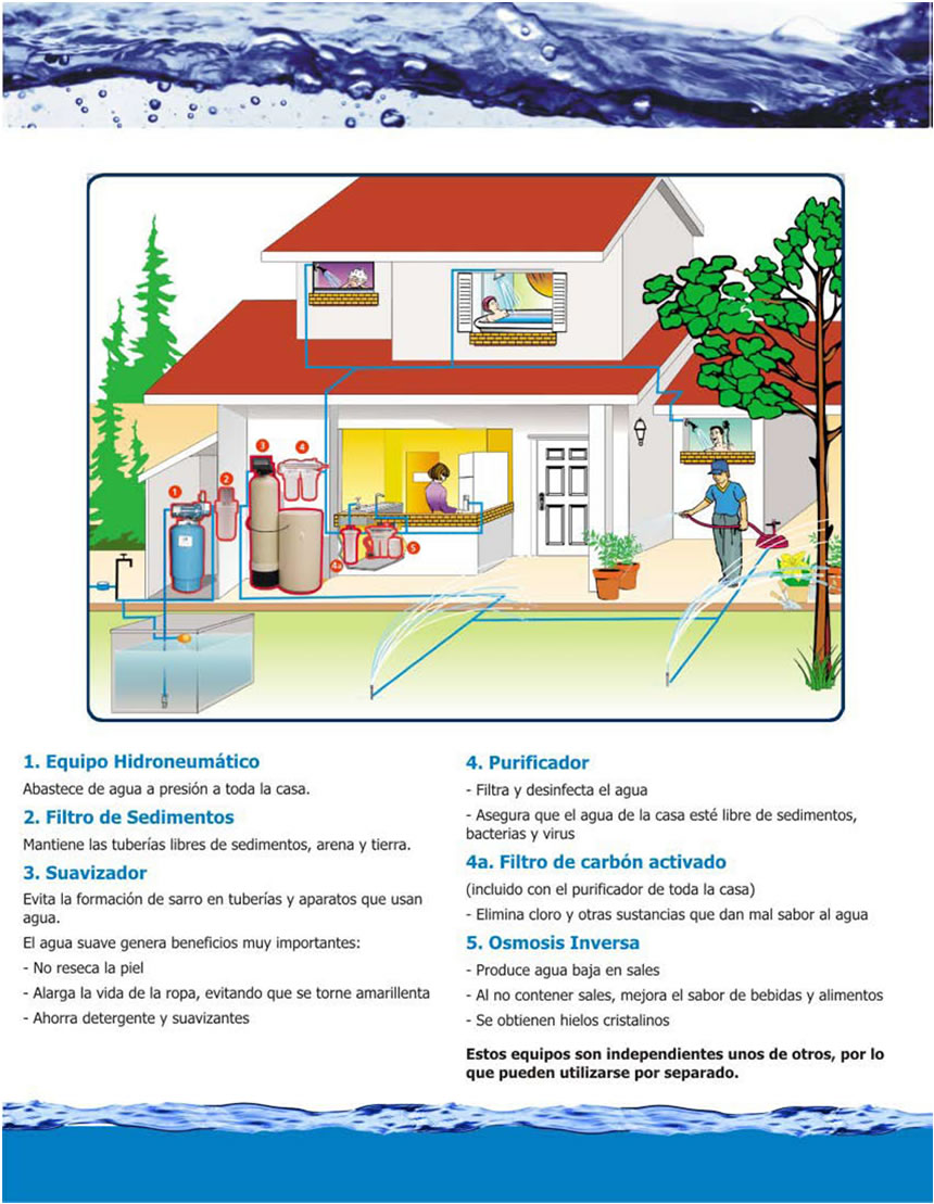 sistemas residenciales