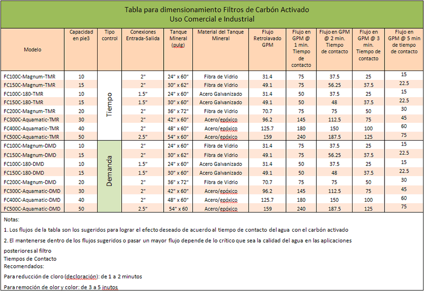 tabla