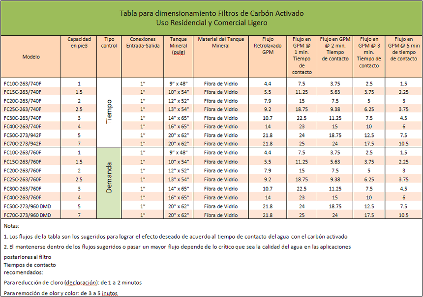 tabla