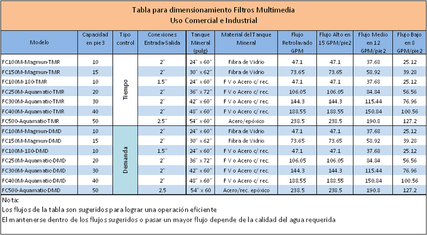 tabla