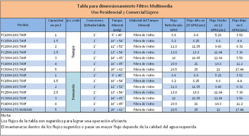 tabla