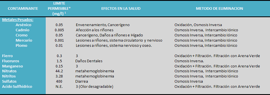 tabla