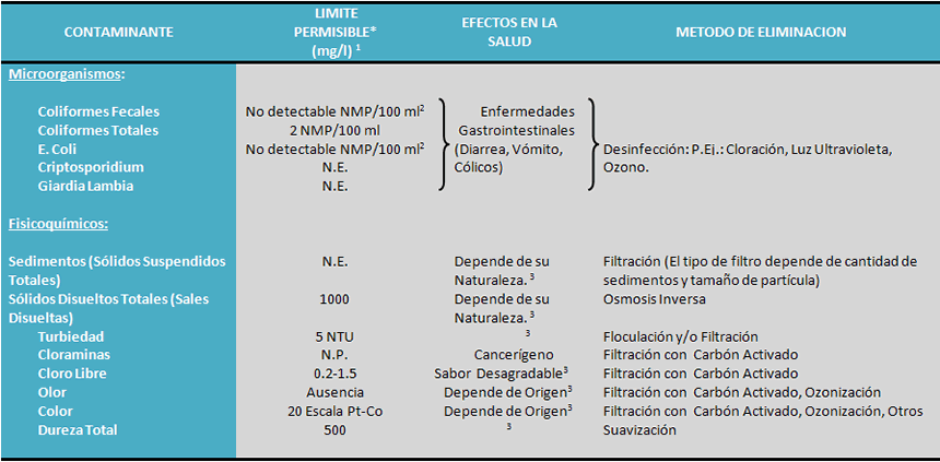 tabla