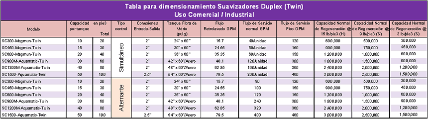 tabla