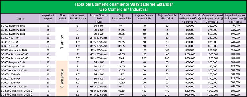 tabla