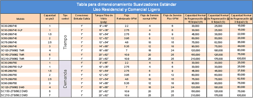 tabla
